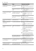 Preview for 70 page of Siemens EQ.500 classic TP5 Series User Manual