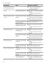 Preview for 72 page of Siemens EQ.500 classic TP5 Series User Manual