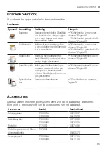 Preview for 85 page of Siemens EQ.500 classic TP5 Series User Manual