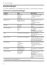 Preview for 94 page of Siemens EQ.500 classic TP5 Series User Manual