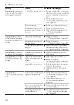 Preview for 104 page of Siemens EQ.500 classic TP5 Series User Manual