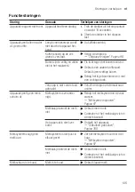 Preview for 105 page of Siemens EQ.500 classic TP5 Series User Manual