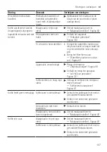 Preview for 107 page of Siemens EQ.500 classic TP5 Series User Manual