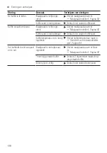 Preview for 108 page of Siemens EQ.500 classic TP5 Series User Manual