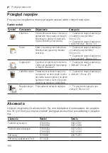 Preview for 120 page of Siemens EQ.500 classic TP5 Series User Manual