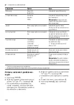 Preview for 130 page of Siemens EQ.500 classic TP5 Series User Manual