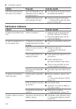 Preview for 140 page of Siemens EQ.500 classic TP5 Series User Manual