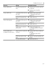 Preview for 177 page of Siemens EQ.500 classic TP5 Series User Manual