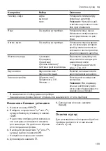 Preview for 199 page of Siemens EQ.500 classic TP5 Series User Manual