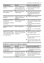 Preview for 211 page of Siemens EQ.500 classic TP5 Series User Manual