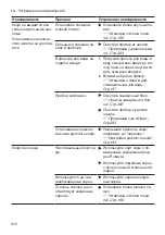 Preview for 212 page of Siemens EQ.500 classic TP5 Series User Manual