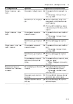 Preview for 213 page of Siemens EQ.500 classic TP5 Series User Manual