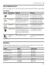 Preview for 225 page of Siemens EQ.500 classic TP5 Series User Manual