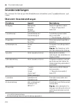 Preview for 234 page of Siemens EQ.500 classic TP5 Series User Manual