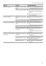 Preview for 247 page of Siemens EQ.500 classic TP5 Series User Manual