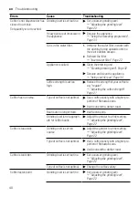 Предварительный просмотр 40 страницы Siemens EQ.500 S700 User Manual