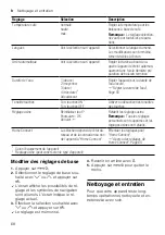 Предварительный просмотр 68 страницы Siemens EQ.500 S700 User Manual