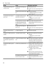 Предварительный просмотр 80 страницы Siemens EQ.500 S700 User Manual