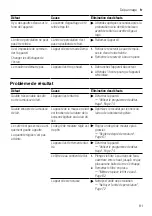 Предварительный просмотр 81 страницы Siemens EQ.500 S700 User Manual