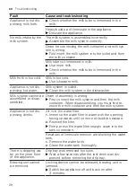 Предварительный просмотр 28 страницы Siemens EQ.7 integral TQ7 Series User Manual