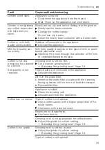 Предварительный просмотр 29 страницы Siemens EQ.7 integral TQ7 Series User Manual