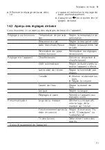 Предварительный просмотр 51 страницы Siemens EQ.7 integral TQ7 Series User Manual