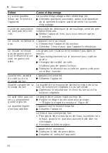 Предварительный просмотр 58 страницы Siemens EQ.7 integral TQ7 Series User Manual