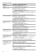 Предварительный просмотр 90 страницы Siemens EQ.7 integral TQ7 Series User Manual