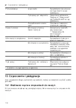 Предварительный просмотр 112 страницы Siemens EQ.7 integral TQ7 Series User Manual