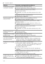 Предварительный просмотр 118 страницы Siemens EQ.7 integral TQ7 Series User Manual