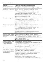 Предварительный просмотр 120 страницы Siemens EQ.7 integral TQ7 Series User Manual