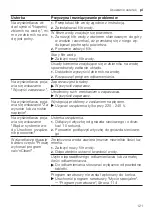 Предварительный просмотр 121 страницы Siemens EQ.7 integral TQ7 Series User Manual