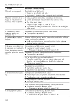 Предварительный просмотр 148 страницы Siemens EQ.7 integral TQ7 Series User Manual