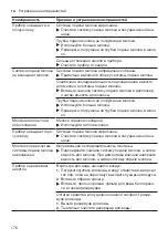 Предварительный просмотр 176 страницы Siemens EQ.7 integral TQ7 Series User Manual