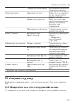 Предварительный просмотр 201 страницы Siemens EQ.7 integral TQ7 Series User Manual