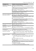 Предварительный просмотр 207 страницы Siemens EQ.7 integral TQ7 Series User Manual