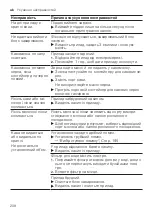 Предварительный просмотр 208 страницы Siemens EQ.7 integral TQ7 Series User Manual