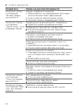 Предварительный просмотр 210 страницы Siemens EQ.7 integral TQ7 Series User Manual