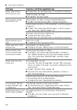 Предварительный просмотр 238 страницы Siemens EQ.7 integral TQ7 Series User Manual