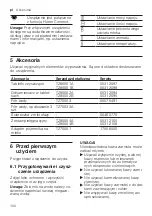 Предварительный просмотр 100 страницы Siemens EQ.700 Classic User Manual