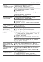 Предварительный просмотр 115 страницы Siemens EQ.700 Classic User Manual