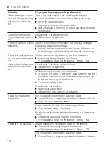 Предварительный просмотр 116 страницы Siemens EQ.700 Classic User Manual