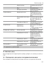 Предварительный просмотр 167 страницы Siemens EQ.700 Classic User Manual