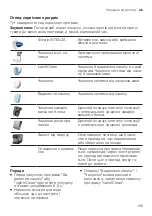 Предварительный просмотр 199 страницы Siemens EQ.700 Classic User Manual