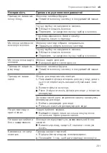 Предварительный просмотр 201 страницы Siemens EQ.700 Classic User Manual