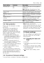 Preview for 21 page of Siemens EQ.700 integral User Manual