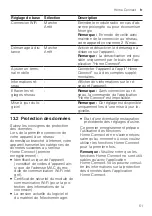 Preview for 51 page of Siemens EQ.700 integral User Manual