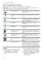 Preview for 56 page of Siemens EQ.700 integral User Manual