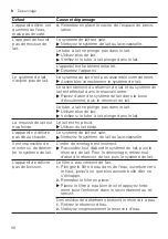 Preview for 58 page of Siemens EQ.700 integral User Manual