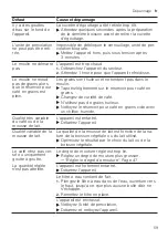 Preview for 59 page of Siemens EQ.700 integral User Manual